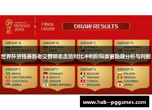 世界杯资格赛新老交替赔率走势对比冲刺阶段谁更稳健分析与判断