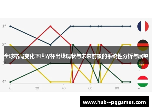 全球格局变化下世界杯出线现状与未来前景的系统性分析与展望