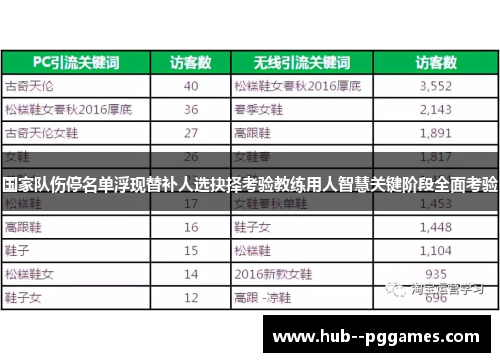 国家队伤停名单浮现替补人选抉择考验教练用人智慧关键阶段全面考验