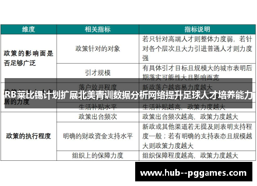 RB莱比锡计划扩展北美青训数据分析网络提升足球人才培养能力