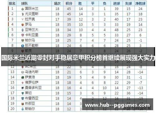 国际米兰近期零封对手稳居意甲积分榜首继续展现强大实力