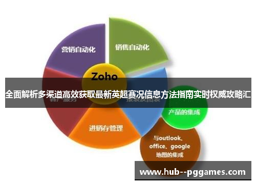 全面解析多渠道高效获取最新英超赛况信息方法指南实时权威攻略汇