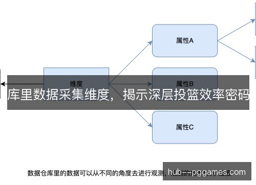 库里数据采集维度，揭示深层投篮效率密码